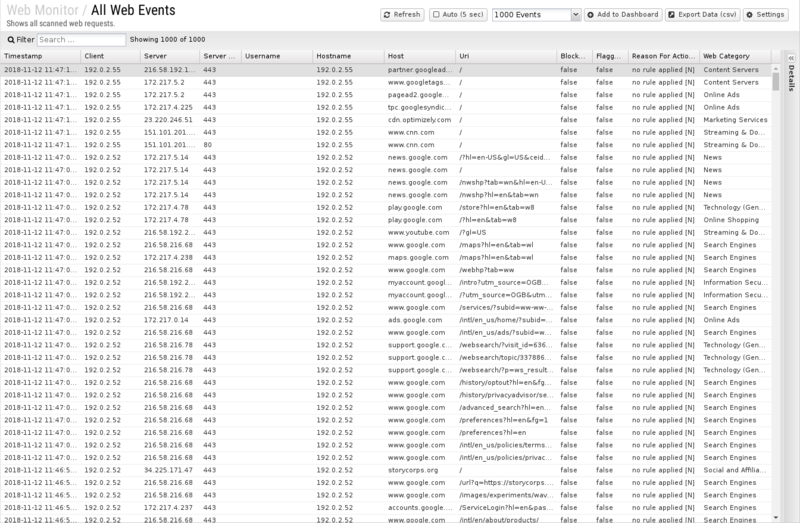 File:1600x1080 reports cat web-monitor rep all-web-events.png