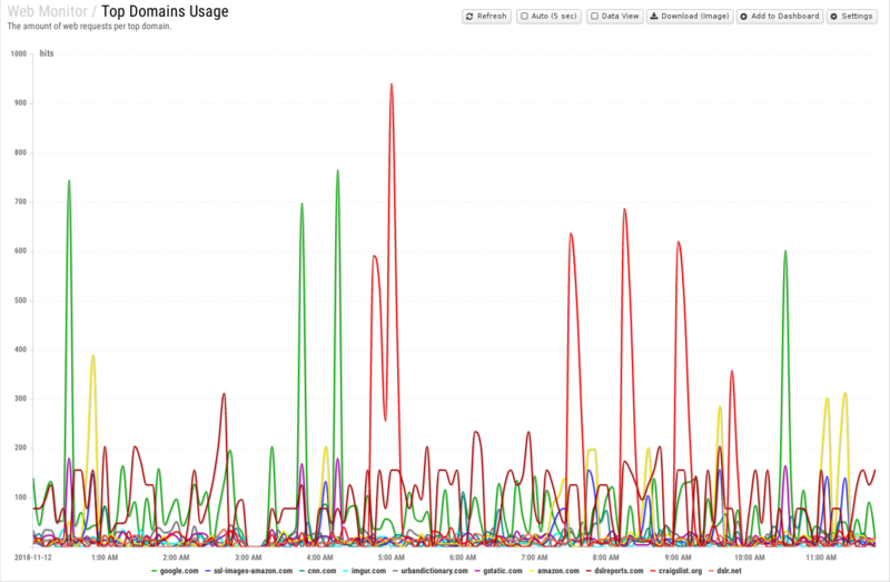 File:1600x1080 reports cat web-monitor rep top-domains-usage.png