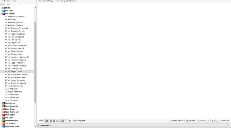 File:1600x1080 reports web-monitor top-usernames-by-request.png