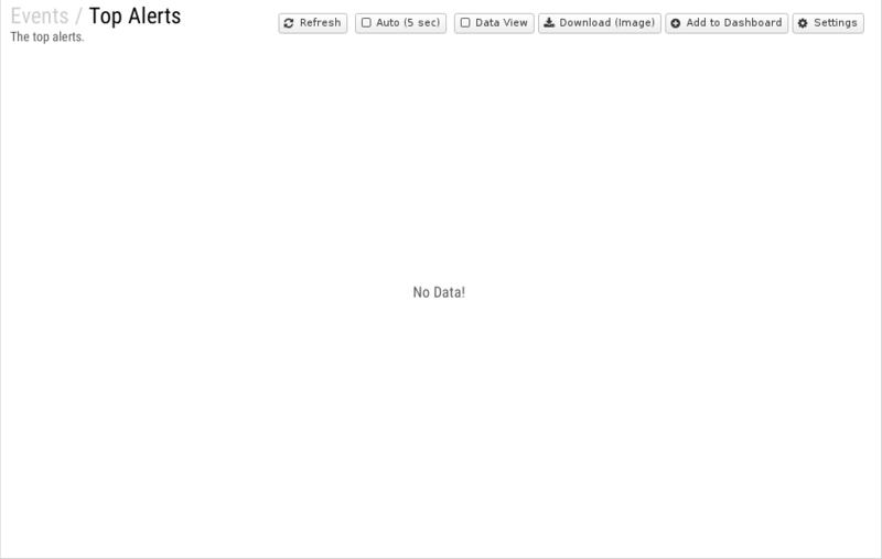 File:1200x800 reports cat events rep top-alerts.png