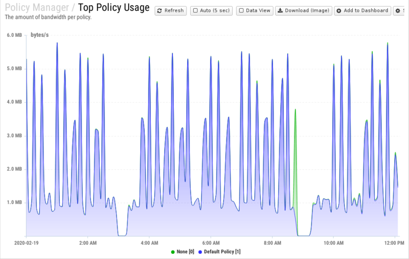 File:1200x800 reports cat policy-manager rep top-policy-usage.png