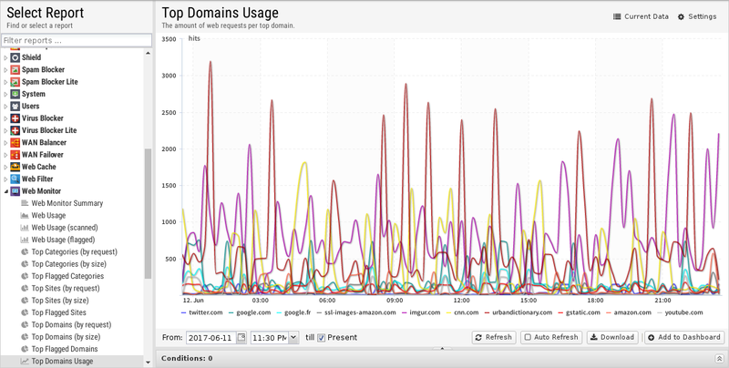 File:1200x800 reports web-monitor top-hostnames-by-request.png
