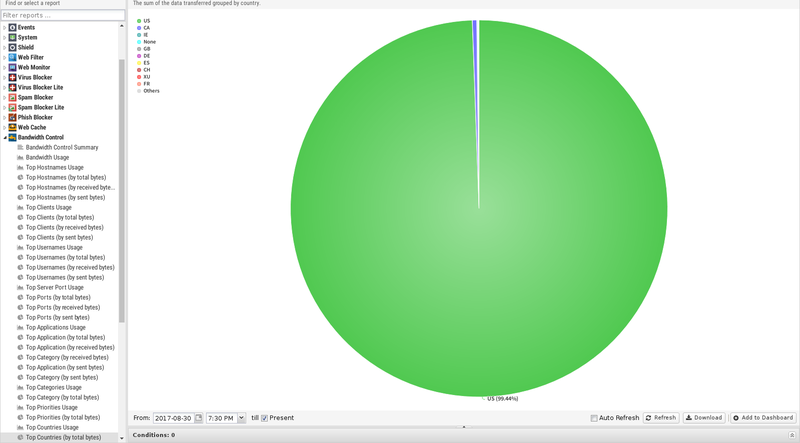 File:1600x1080 reports bandwidth-control top-countries-by-total-bytes.png