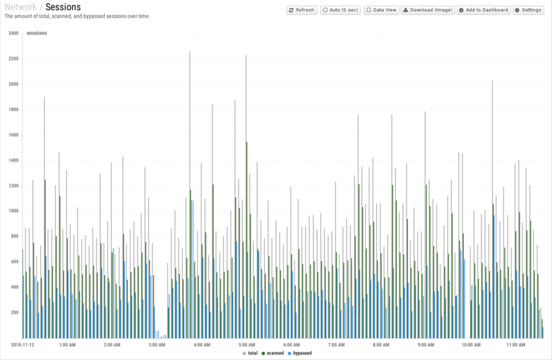 File:1600x1080 reports cat network rep sessions.png