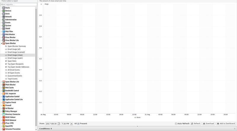 File:1600x1080 reports spam-blocker email-usage-clean.png
