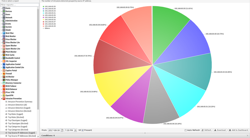 File:1600x1080 reports intrusion-prevention top-source-ip-addresses-logged.png