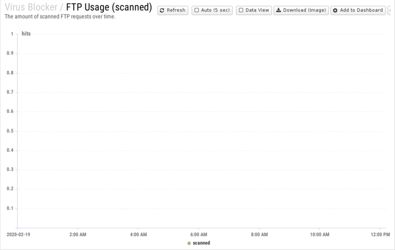 File:1200x800 reports cat virus-blocker rep ftp-usage- scanned .png
