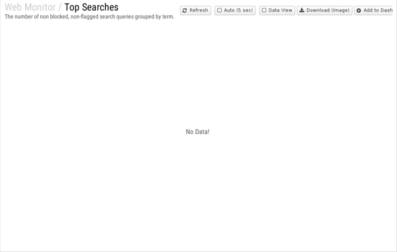 File:1200x800 reports cat web-monitor rep top-searches.png