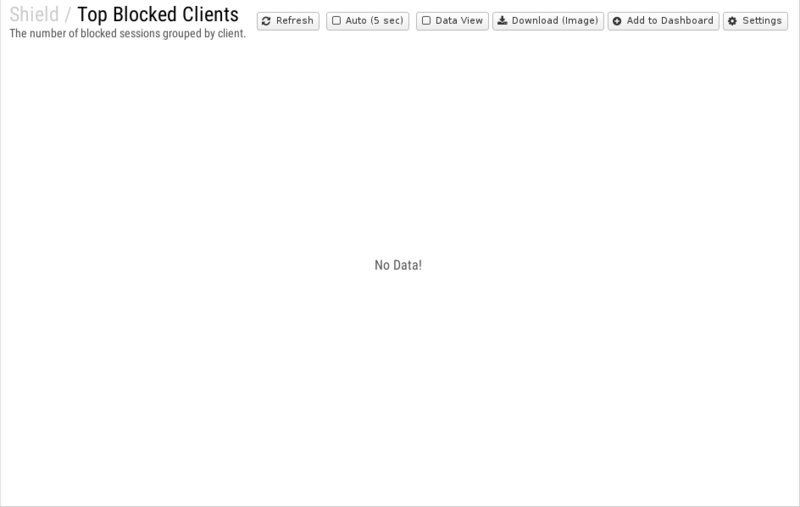 File:1200x800 reports cat shield rep top-blocked-clients.png