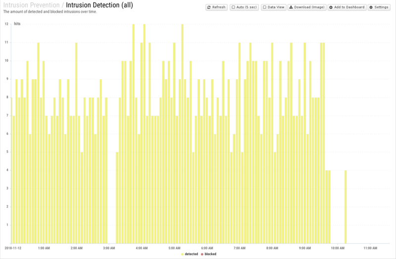 File:1600x1080 reports cat intrusion-prevention rep intrusion-detection- all .png