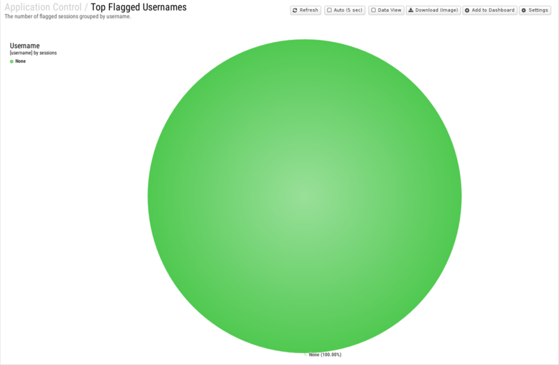 File:1600x1080 reports cat application-control rep top-flagged-usernames.png