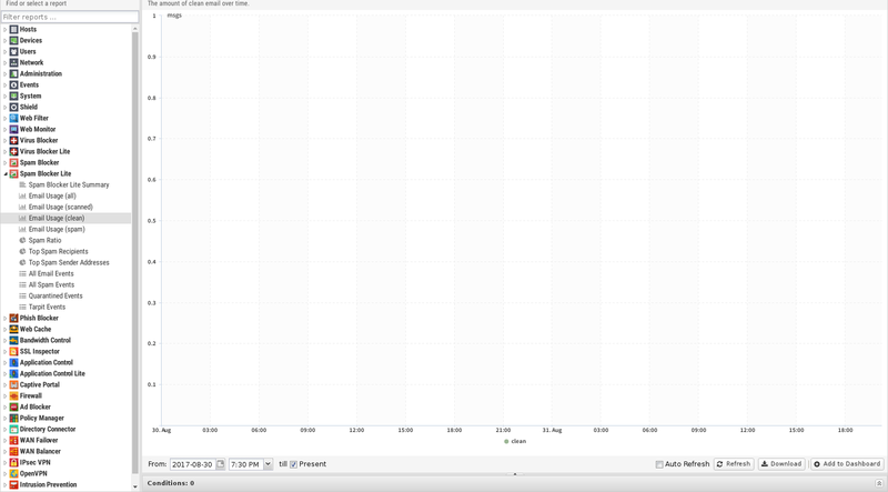 File:1600x1080 reports spam-blocker-lite email-usage-clean.png