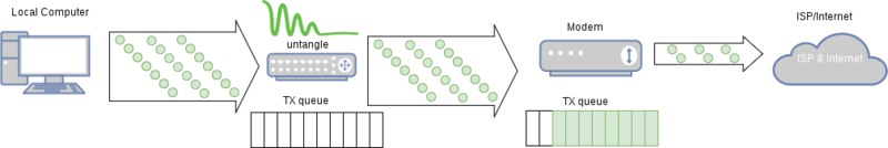 File:Bufferbloat diagram 3.png