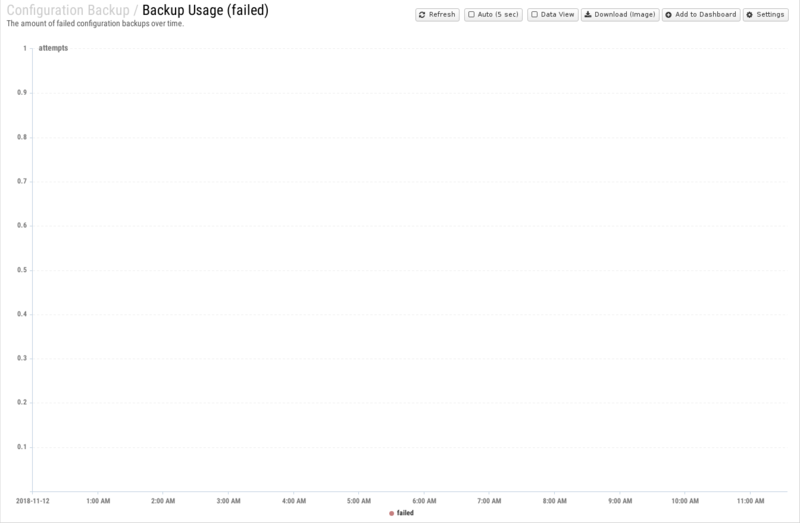 File:1600x1080 reports cat configuration-backup rep backup-usage- failed .png