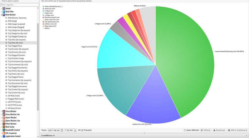 File:1600x1080 reports web-monitor top-sites-by-size.png