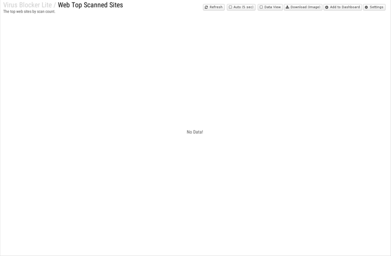 File:1600x1080 reports cat virus-blocker-lite rep web-top-scanned-sites.png