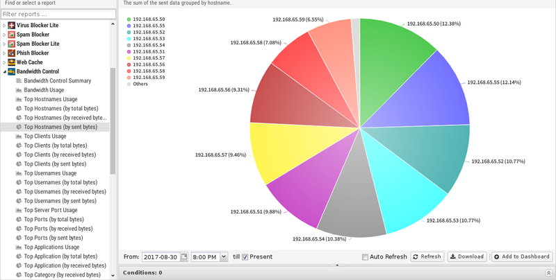 File:1200x800 reports bandwidth-control top-hostnames-by-sent-bytes.png