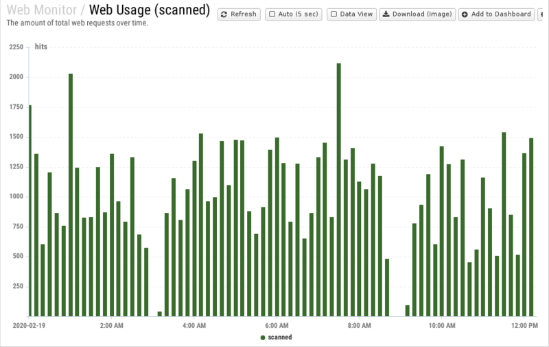 File:1200x800 reports cat web-monitor rep web-usage- scanned .png
