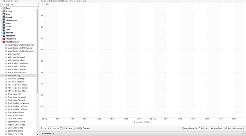 File:1600x1080 reports virus-blocker-lite ftp-usage-all.png