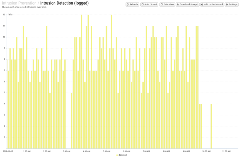 File:1600x1080 reports cat intrusion-prevention rep intrusion-detection- logged .png