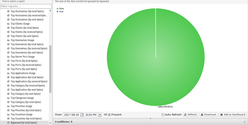 File:1200x800 reports bandwidth-control bypassed-by-total-bytes.png