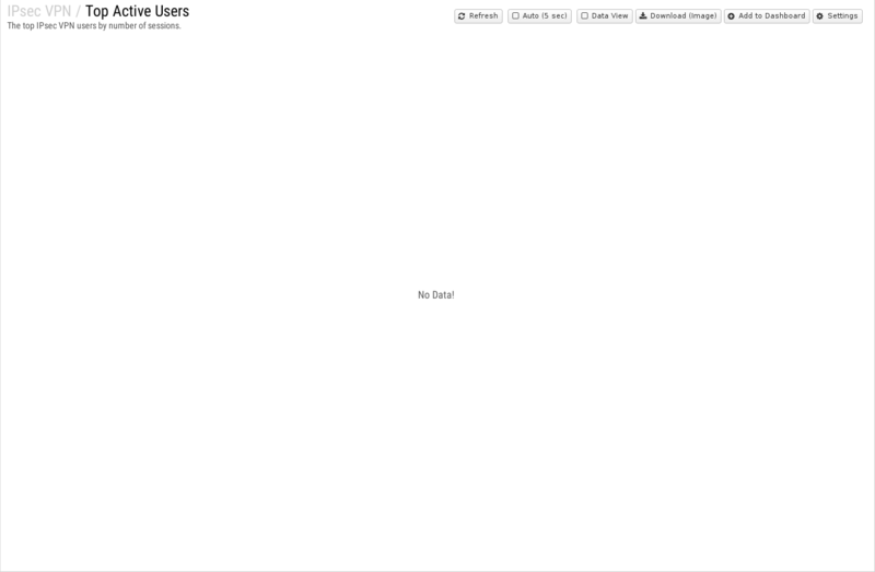 File:1600x1080 reports cat ipsec-vpn rep top-active-users.png