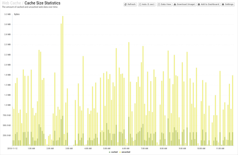 File:1600x1080 reports cat web-cache rep cache-size-statistics.png