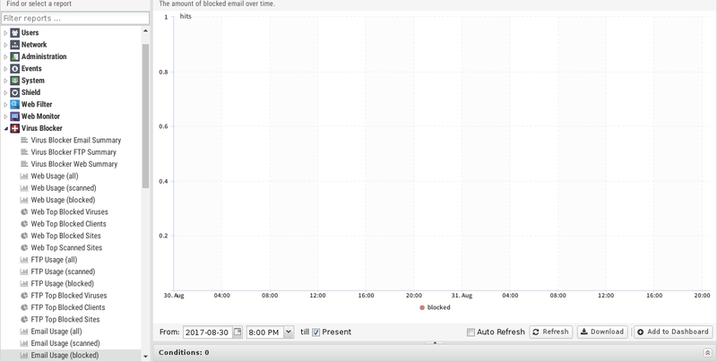 File:1200x800 reports virus-blocker email-usage-blocked.png