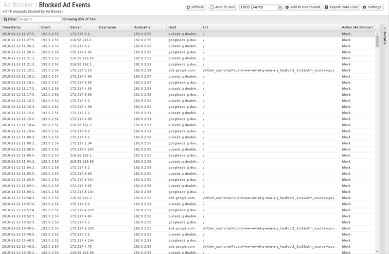 File:1600x1080 reports cat ad-blocker rep blocked-ad-events.png