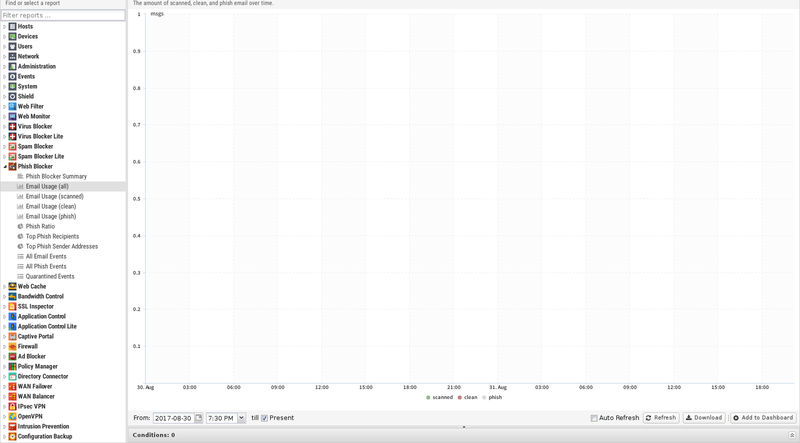 File:1600x1080 reports phish-blocker email-usage-all.png
