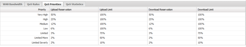 File:Qos priorities.png