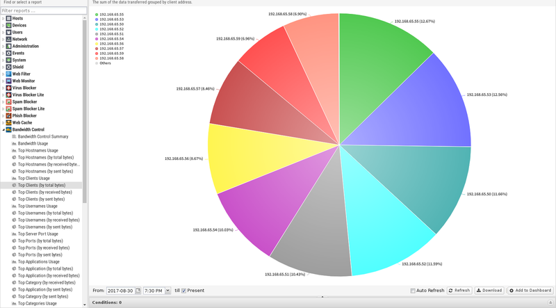File:1600x1080 reports bandwidth-control top-clients-by-total-bytes.png