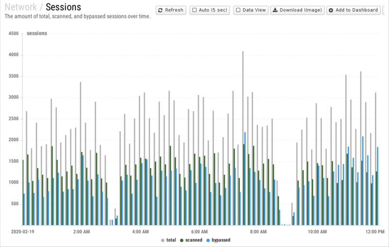 File:1200x800 reports cat network rep sessions.png