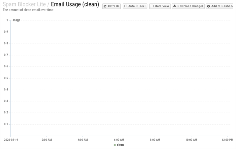 File:1200x800 reports cat spam-blocker-lite rep email-usage- clean .png