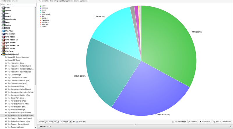 File:1600x1080 reports bandwidth-control top-application-by-received-bytes.png