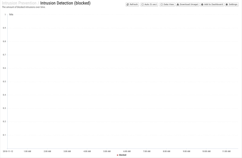 File:1600x1080 reports cat intrusion-prevention rep intrusion-detection- blocked .png