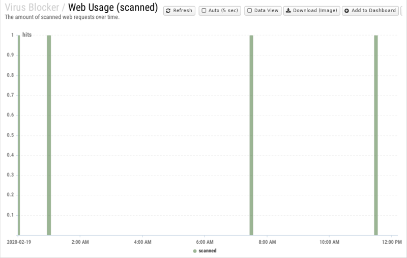 File:1200x800 reports cat virus-blocker rep web-usage- scanned .png