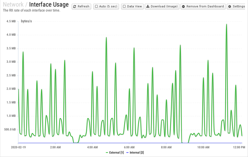 File:1200x800 reports cat network rep interface-usage.png