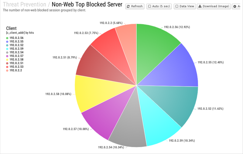 File:1200x800 reports cat threat-prevention rep non-web-top-blocked-server.png