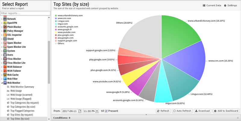 File:1200x800 reports web-monitor top-sites-by-size.png