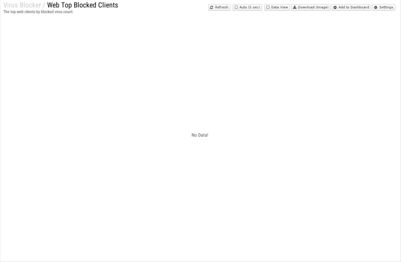 File:1600x1080 reports cat virus-blocker rep web-top-blocked-clients.png