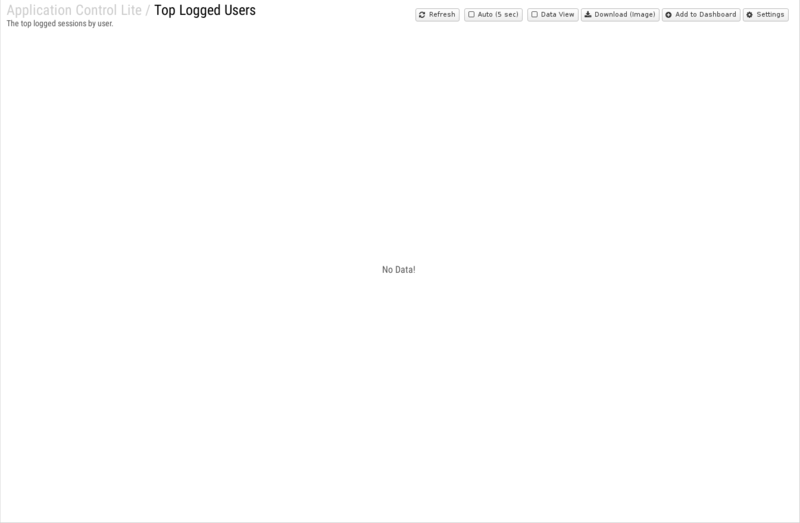 File:1600x1080 reports cat application-control-lite rep top-logged-users.png
