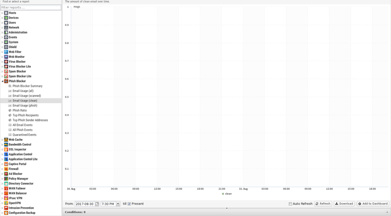 File:1600x1080 reports phish-blocker email-usage-clean.png