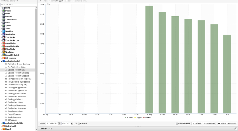 File:1600x1080 reports application-control scanned-sessions-all.png
