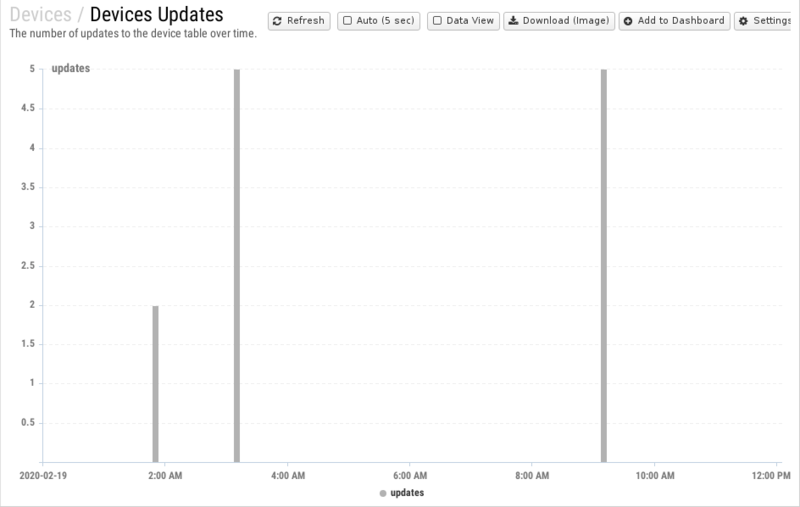File:1200x800 reports cat devices rep devices-updates.png
