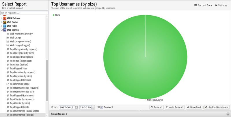File:1200x800 reports web-monitor top-usernames-by-size.png