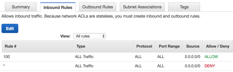 File:Aws-networkacls-inbound.png