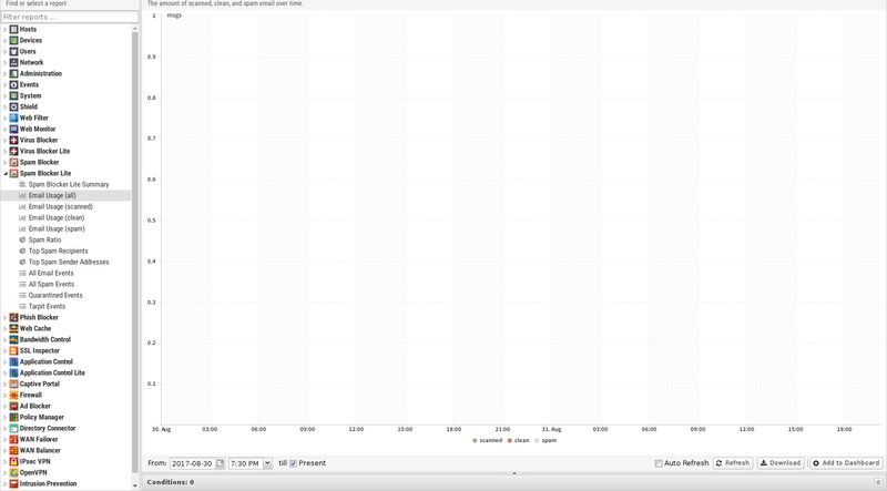 File:1600x1080 reports spam-blocker-lite email-usage-all.png