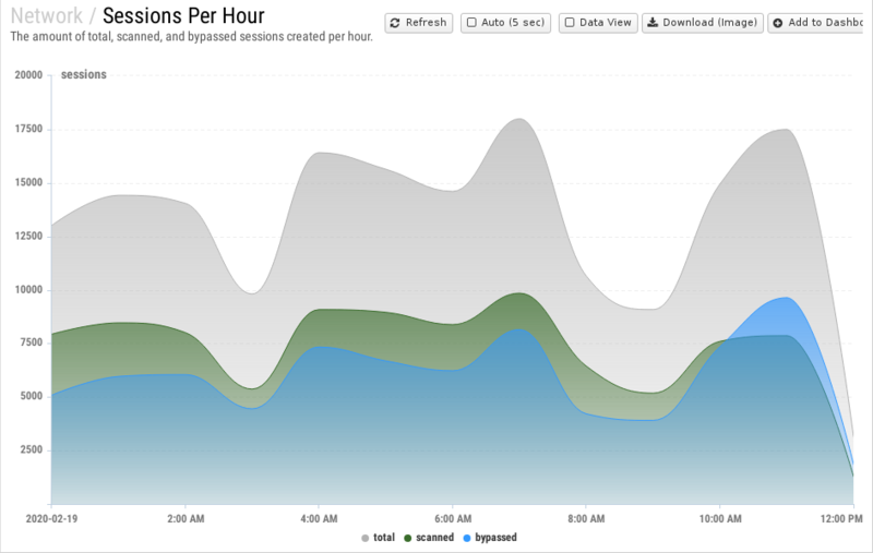 File:1200x800 reports cat network rep sessions-per-hour.png