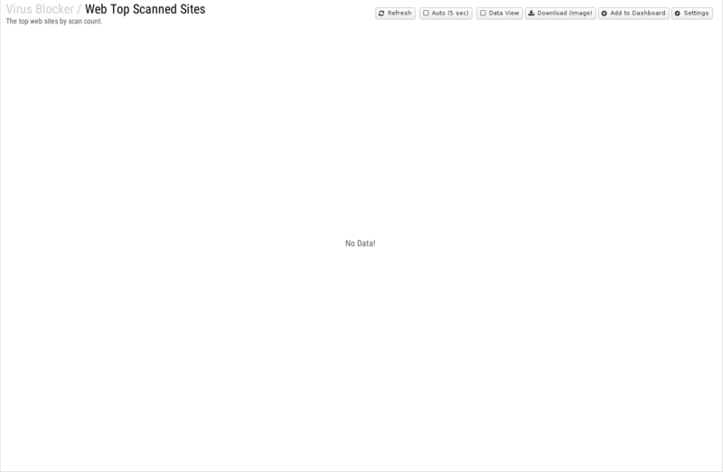 File:1600x1080 reports cat virus-blocker rep web-top-scanned-sites.png